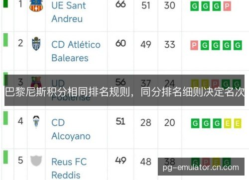 巴黎尼斯积分相同排名规则，同分排名细则决定名次